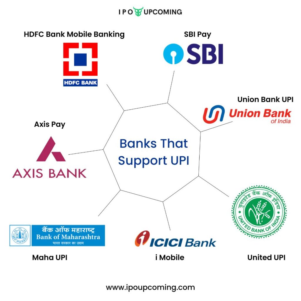 Banks that support UPI Services