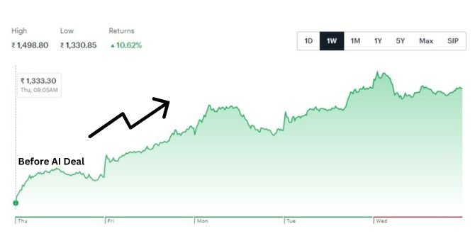 Infosys Share Price