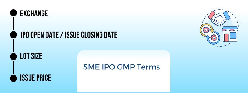 Upcoming SME IPO GMP Terms