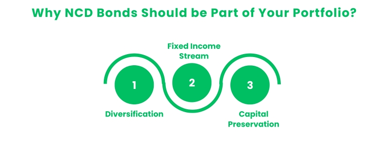 Why NCD Bonds Should be Part of Your Portfolio?