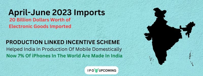 India's Import-Export