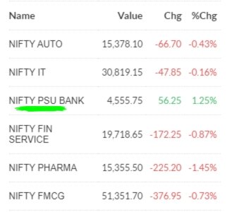 Nifty PSU Bank