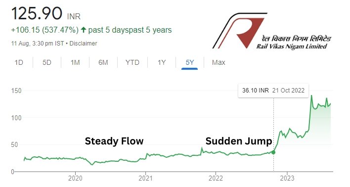 RVNL Share Price Jump